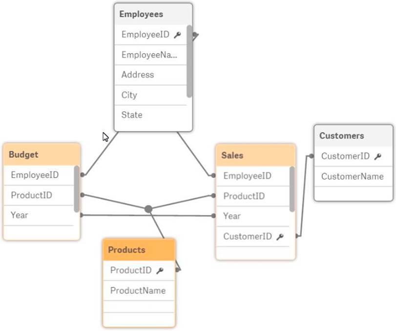 Latest Data-Architect Dumps Ppt